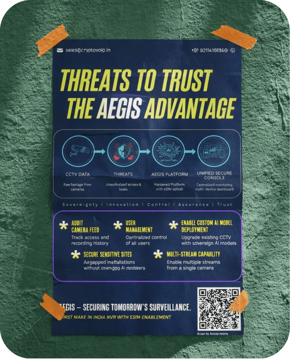 CryptoVoip Poster Right